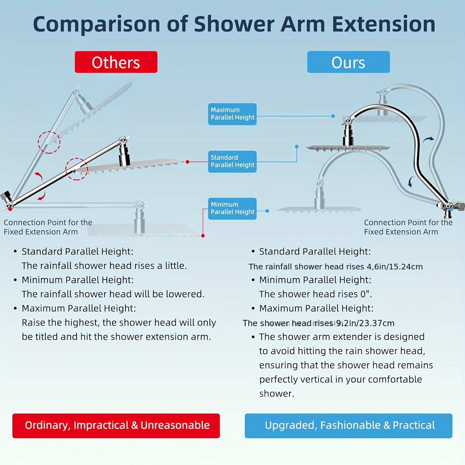 High Pressure Rainfall Shower Head with Handheld - 10'' Wide Coverage Showerhead