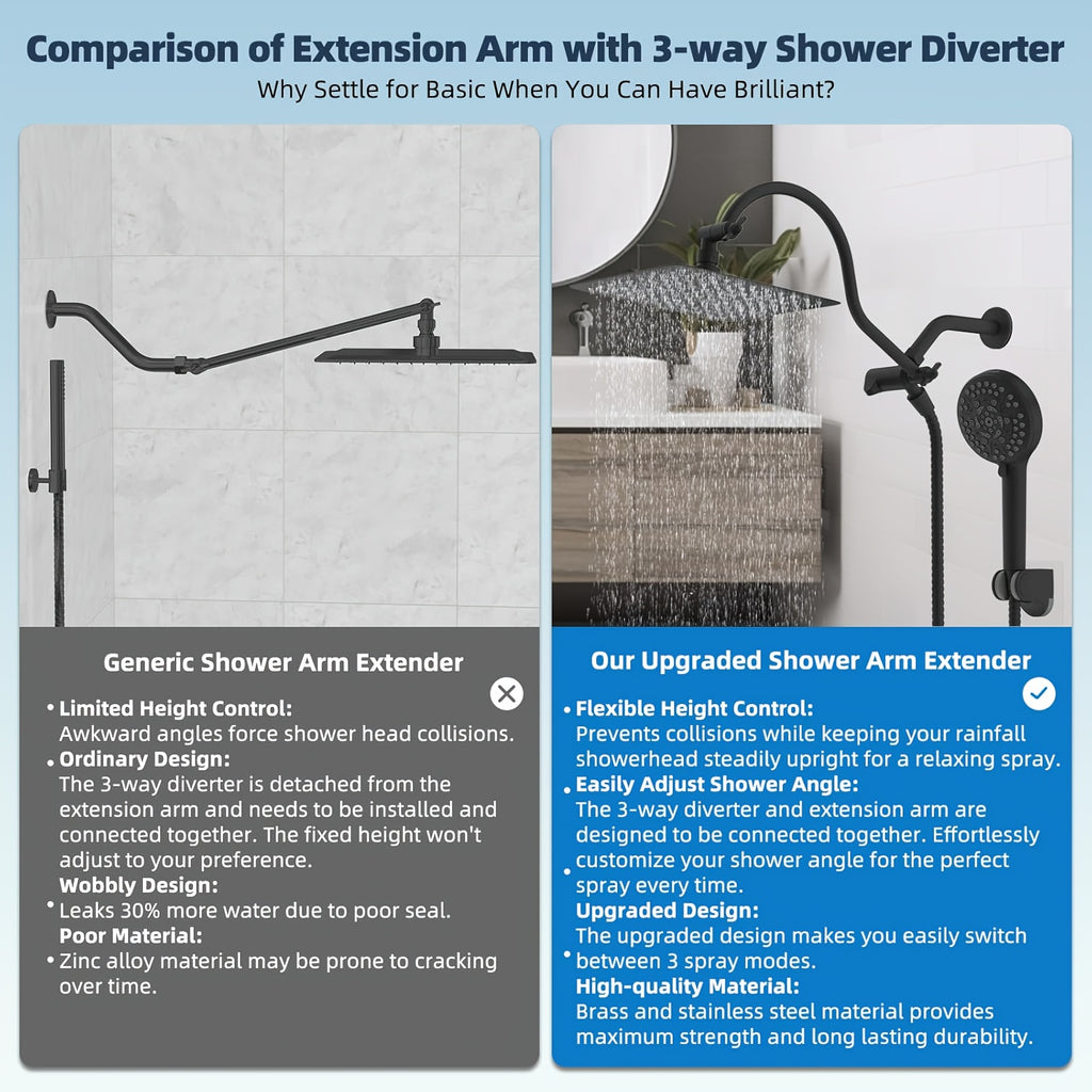 High Pressure Rainfall Shower Head with Handheld - 10'' Wide Coverage Showerhead